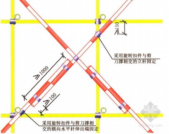 [广东]建筑施工安全检查标准操作手册（2014版 180余页）-剪刀撑搭接做法 