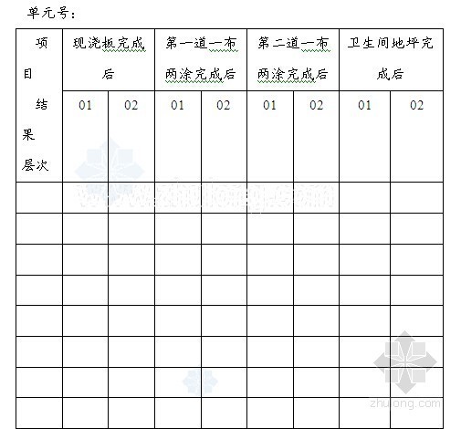房地产施工管理表资料下载-[上海]知名房企住宅卫生间防渗施工管理工作程序