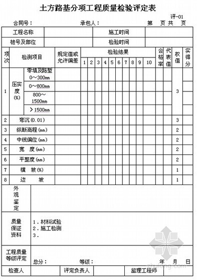 安徽省建筑全套表格资料下载-安徽省公路恢复和改建项目监理表格（评定表）