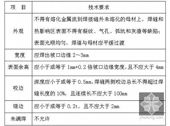 [湖北]给水管线工程施工组织设计-焊缝的外观质量