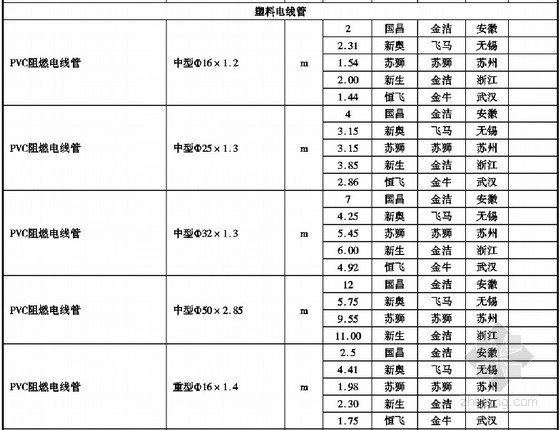 [泰州]2014年4月建筑工程材料价格信息（全套）76页-材料价格信息 