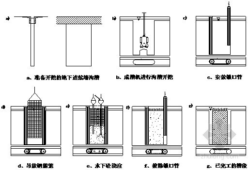 钢管内支撑基坑计算表资料下载-[上海]地铁深基坑地下连续墙加五道内支撑支护及降水施工方案（降水详细）