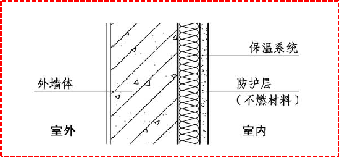 干货|公共建筑保温的防火要求-图片2.png