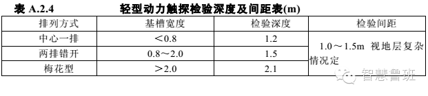 基础工程该如何验收？_4