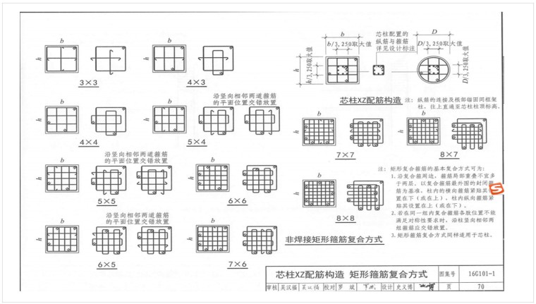 钢筋基础知识(16G101)-2、箍筋复合方式