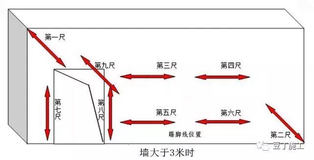 最新2017版万科实测实量操作指引，需要实测实量的看看吧_9