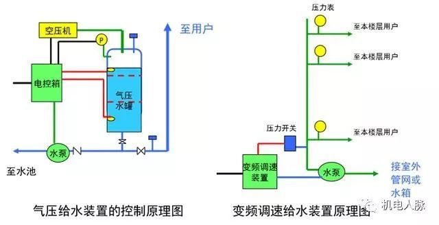 机电动力设备与低压配电线路基础知识介绍_14