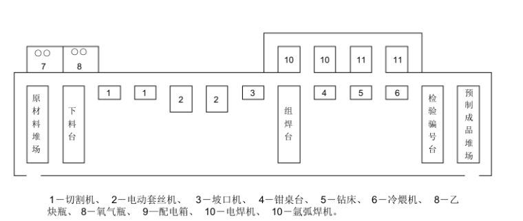 山西煤矿消防水池及水泵房设备安装施组设计_5