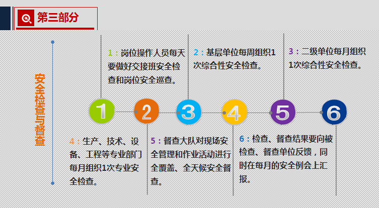 建设管理手册资料下载-化工建设工程安全管理手册（79页）