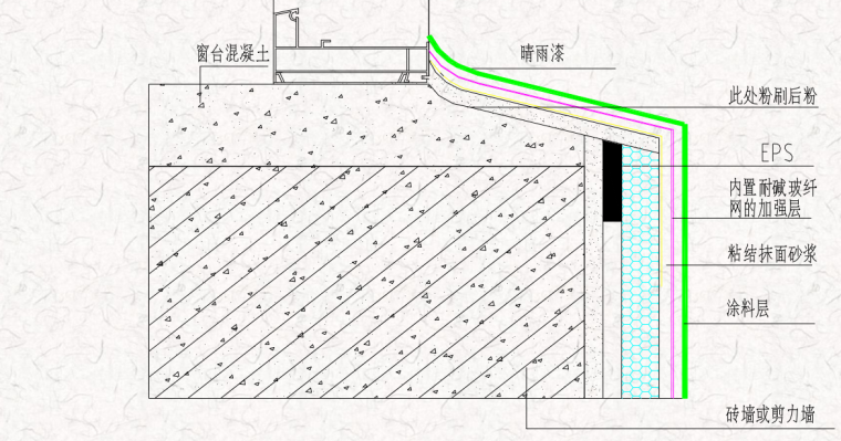外墙保温系统施工工艺（71页，多图）-窗台不做保温的做法