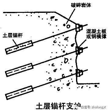 深基坑的支护该如何处理？？_9