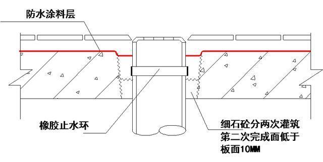 地下室、楼地面、屋面、外墙防水节点构造详图_17