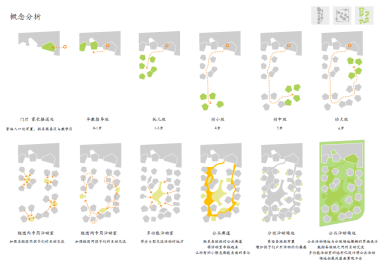 [上海]青浦菜场中学幼儿园概念设计方案文本-概念分析
