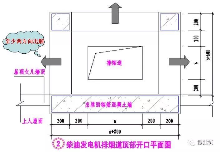 [干货]万科的施工图设计总结！！_2