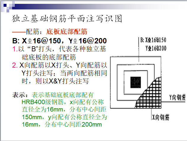 16G平法识图——独立基础钢筋识图与计算（含实例讲解）-平面注写识图