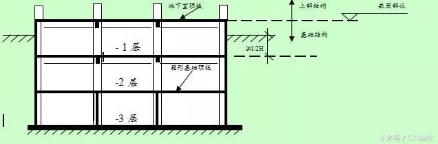 基础结构或地下室与上部结构的分界问题，你都懂得吗？_6