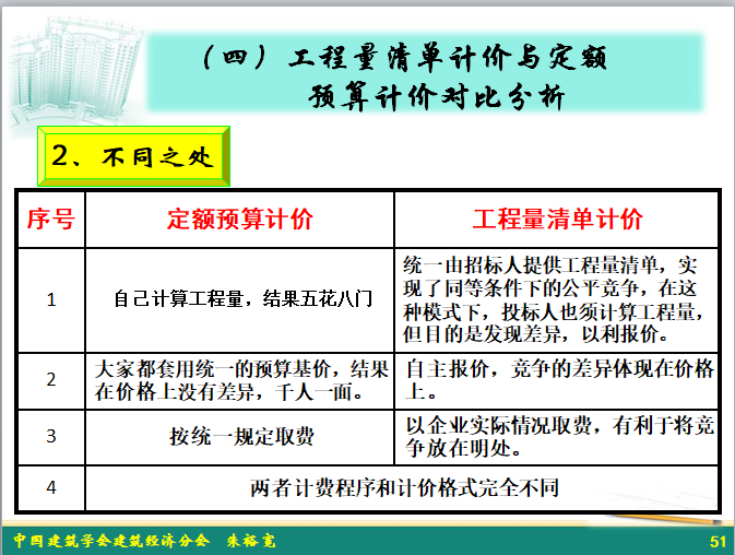 建设工程工程量清单编制方法-清单计价与定额计价对比分析