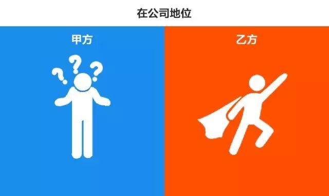 甲方反复让你改？这么做改稿N次也不怕了！_8