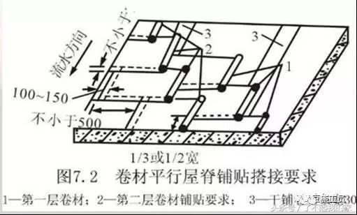 地基、基础这样精细化施工，哪个监理敢讹你？_43