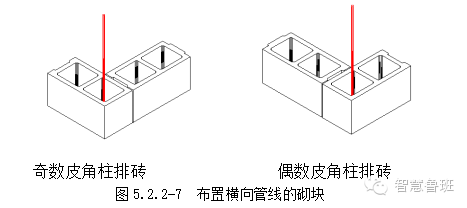 一种不设构造柱，看不见圈梁过梁的砌体，还送你技术交底_10