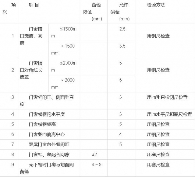 门窗工程质量验收规范_5