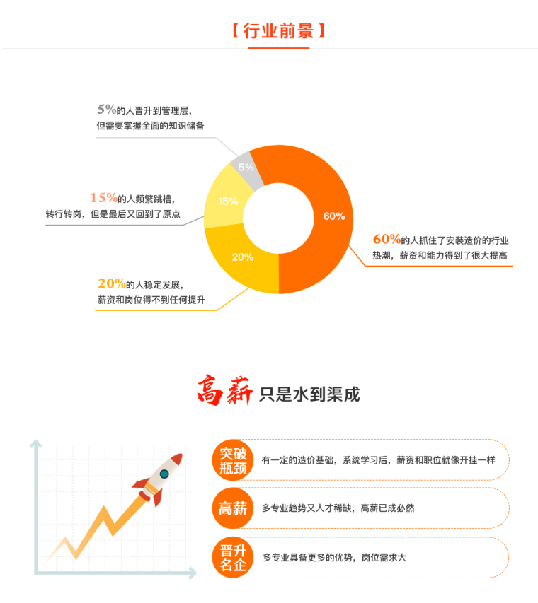 想从事造价的你，还欠缺这10种技能~安装造价视频实战讲解_7