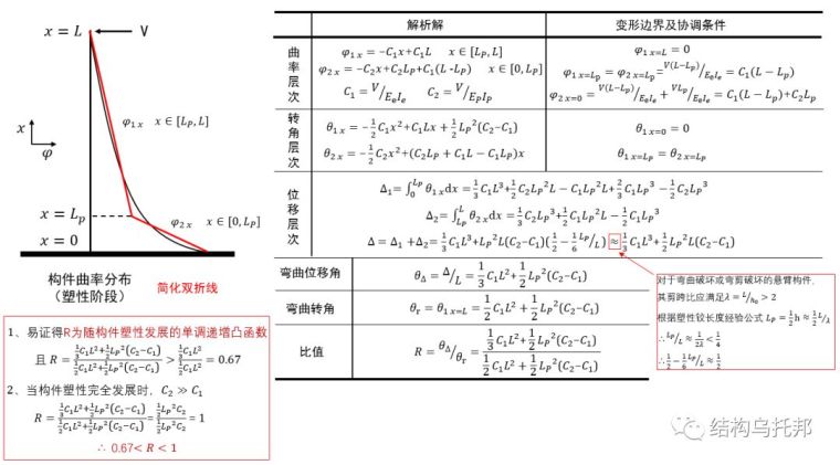 [有限元]弯曲位移角与弯曲转角_6