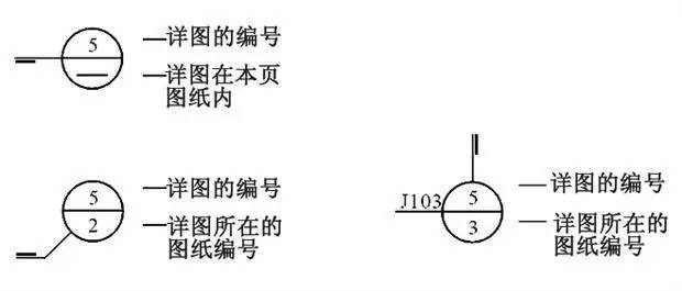 学习看图最基本的知识 成为大神第一步_6