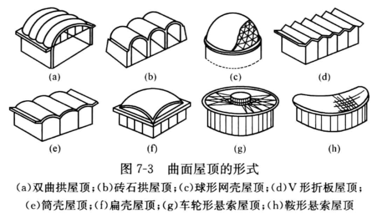 教你屋顶平面图画法！（内附精品下载资料）_4