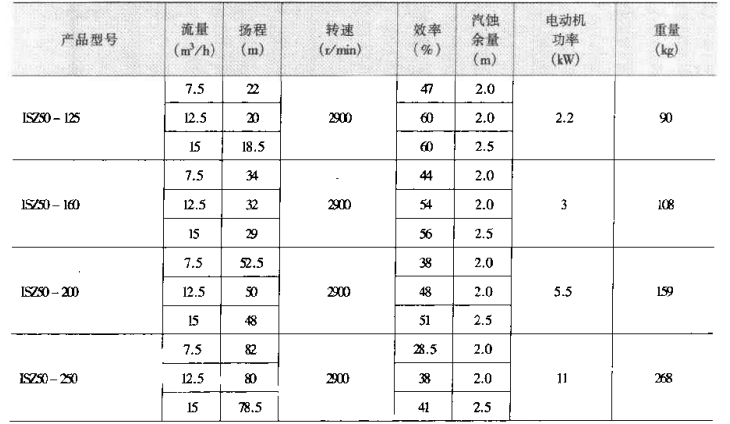 泵产品供应目录（上、下册）_2