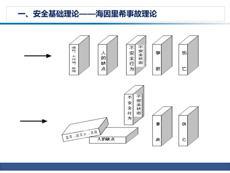 这份安全生产知识培训内容，负责人、员工有必要看一看！_2