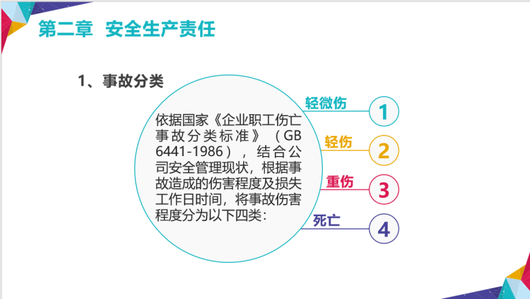 领导及管理者安全培训讲义_4