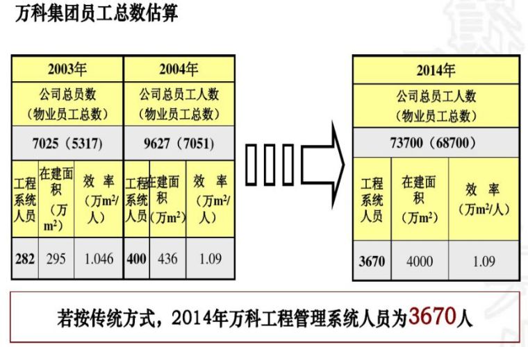 万科成品住宅工业化开发技术解析、管理要点及工艺工法分享_7