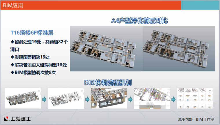 莘庄地铁站上盖综合开发项目——2016年BIM工作成果汇报_2