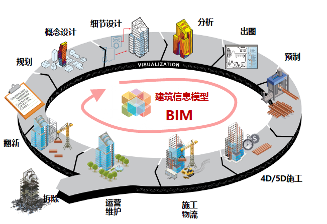 BIM政策及在施工过程中的应用热点75页_1