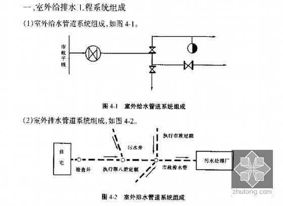 [预算必备]安装工程预算定额应用、计量与计价、预算编制速学讲义(一图一算1815页)-室外给水管道系统组成