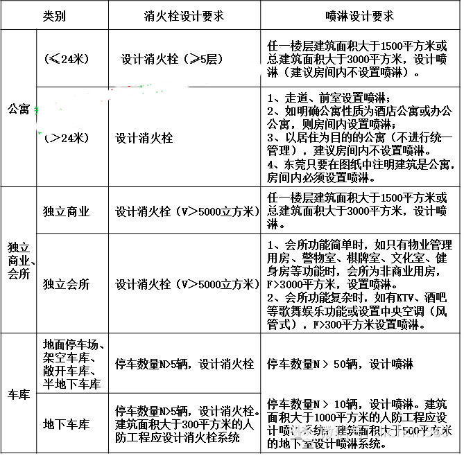 万科集团施工图设计指导书全方位解读_47