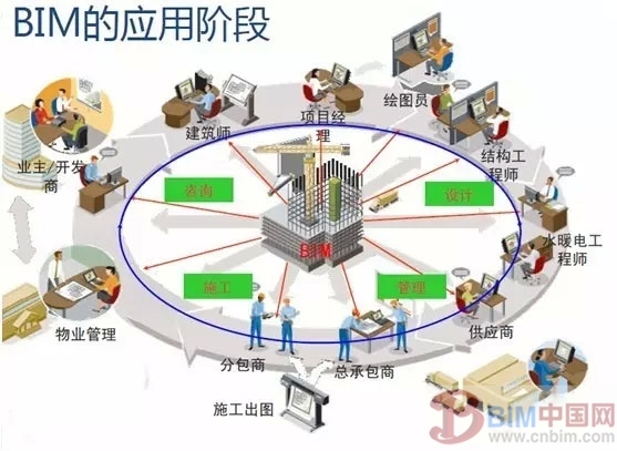 BIM技术是提高建筑施工企业中标率的关键