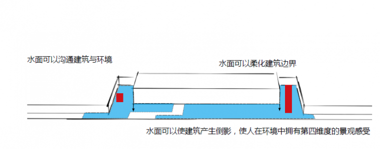 少即是多 | 世茂嘉兴科技城会所_14