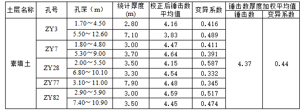 工程勘查报告实例文图_2