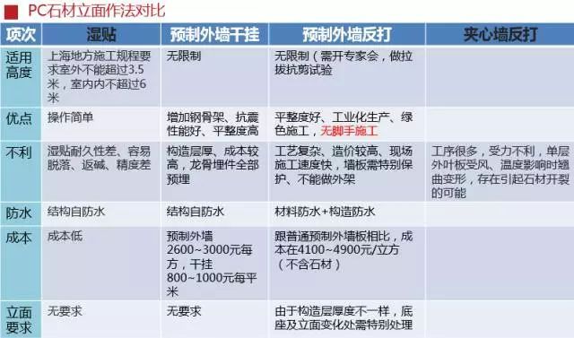 装配式建筑全过程讲解，非常全面了，推荐收藏！_25