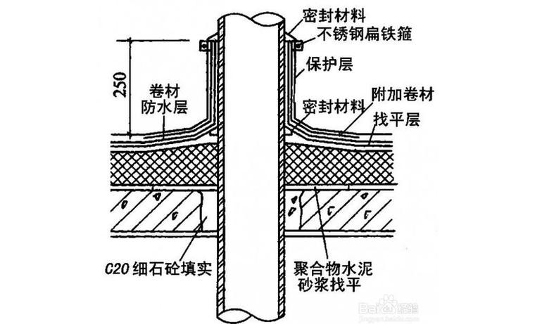 生产综合楼施工方案-高低跨变形缝处理