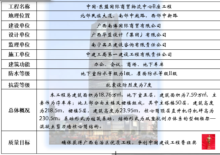 技术创优策划资料下载-商贸物流中心创优策划（近百页）