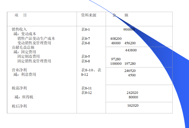 施工企业全面预算管理流程资料下载-现代企业全面预算管理