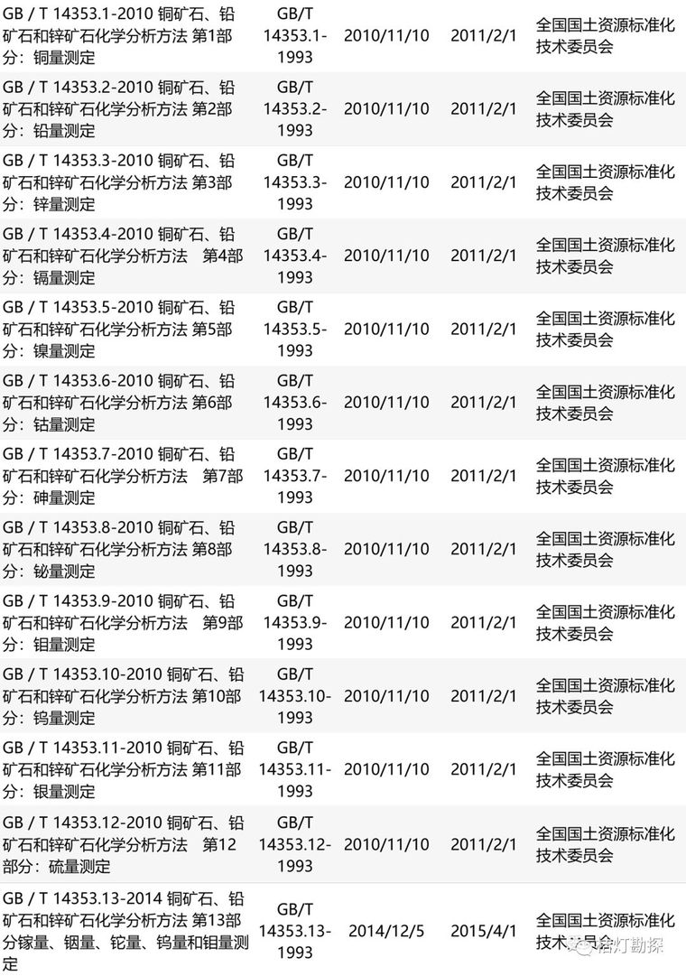 超全 | 地质类规范合集！（共214个，附下载地址）_17