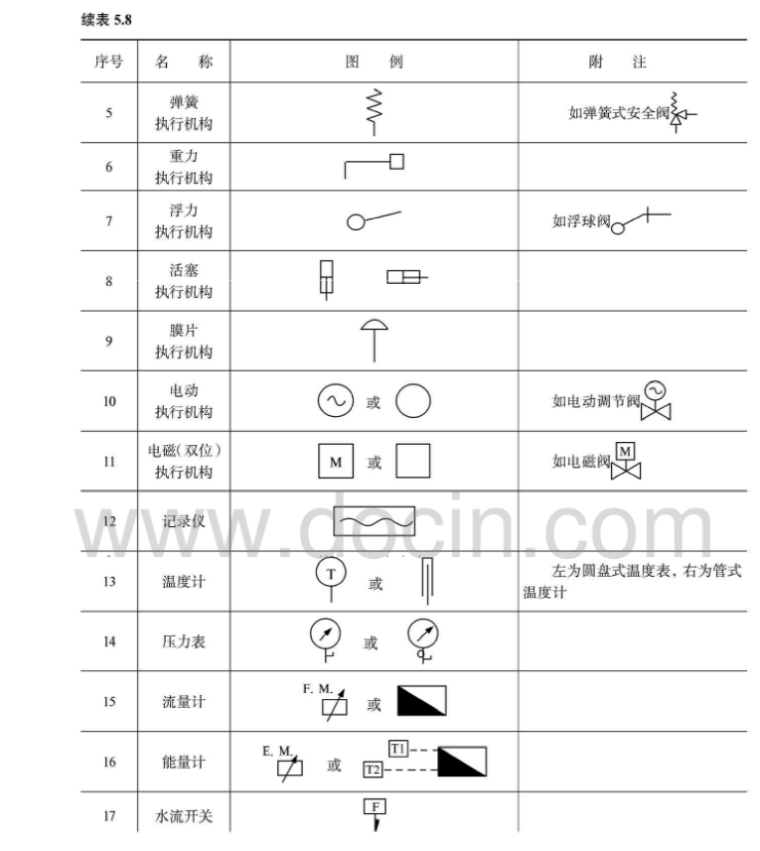 暖通工程施工图制图与识图讲义讲稿_3