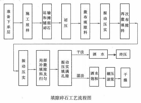 2017年一级建造师题集资料下载-2018一级建造师《公路实务》每日一练