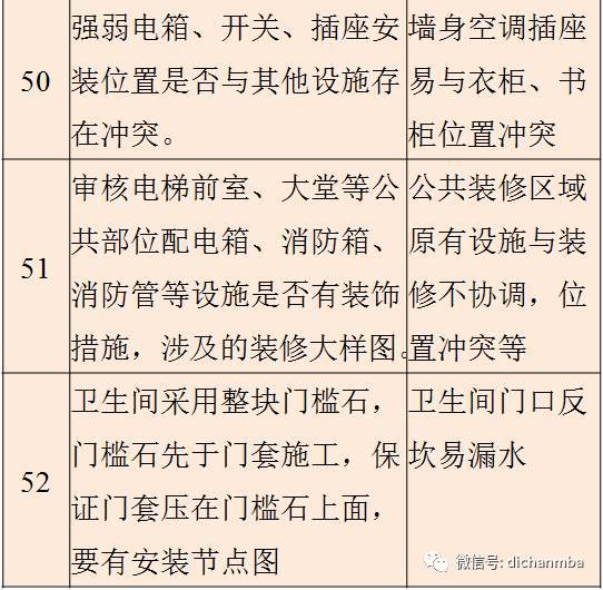 图纸会审质量控制重点和难点（包含建筑、结构等）_33