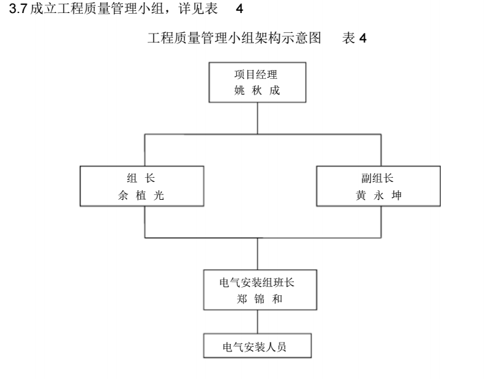 广州大学城（小谷围岛）广州美术学院房屋建筑工程电气施工方案_4