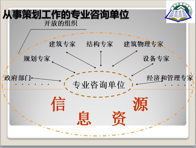 工程项目管理-项目策划-专业咨询单位